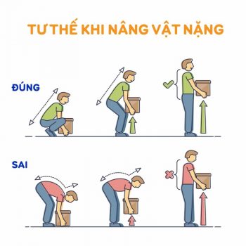 4 sai lầm thường gặp gây thoát vị đĩa đệm