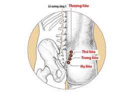 Huyệt Bát Liêu là 8 huyệt đối xứng ở 2 bên xương cùng