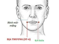 Huyệt Địa Thương nằm ngay bên mép miệng