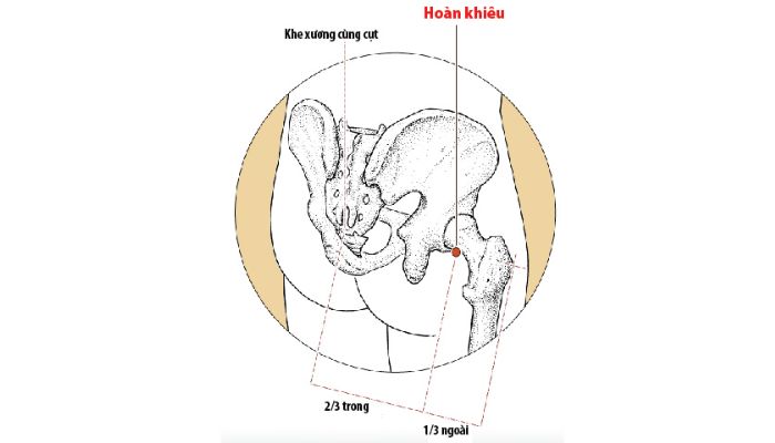 Huyệt Hoàn Khiêu giúp giảm đau vùng mông, hông, đùi