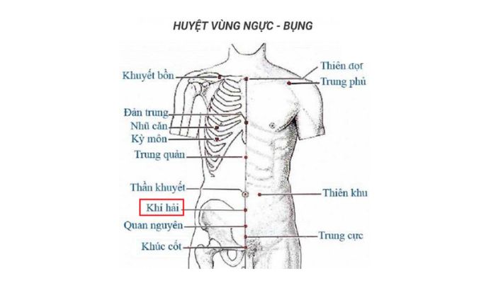 Huyệt Khí Hải phát huy tốt khả năng dưỡng khí cho cơ thể