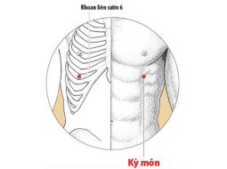Huyệt Kỳ Môn nằm ở khoang liên sườn thứ 6