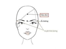 Huyệt Thần Đinh thuộc mạch Đốc