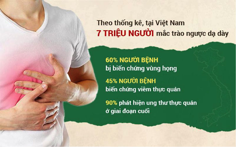 Thống kê đáng báo động về bệnh trào ngược dạ dày thực quản Thống kê đáng báo động về bệnh trào ngược dạ dày thực quản