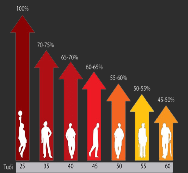Rối loạn cương dương do suy giảm testosterone và cách chữa từ gốc